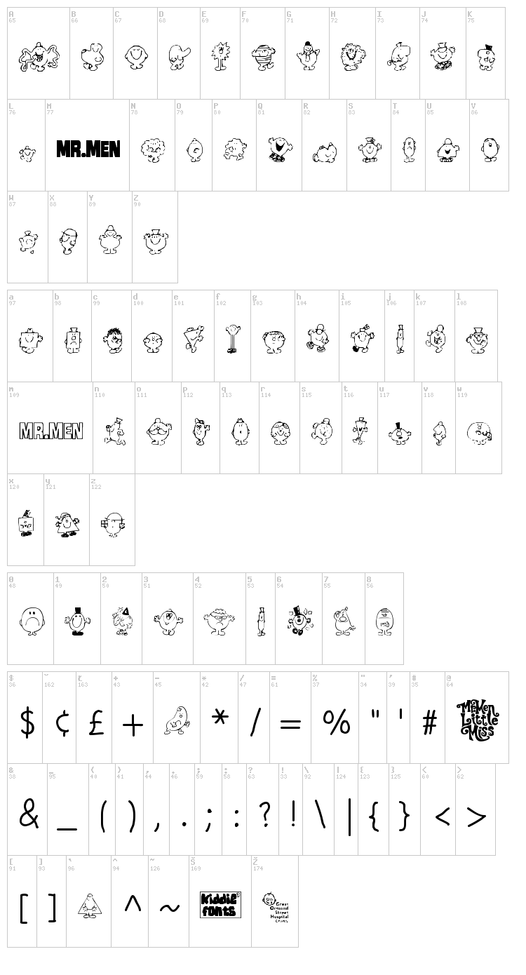 Mr Men font map
